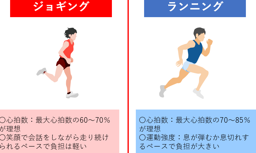 ランニングで息切れしなくなる方法とポイントまとめ