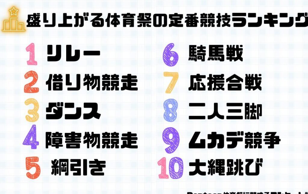 体育祭の種目一覧と競技内容の紹介